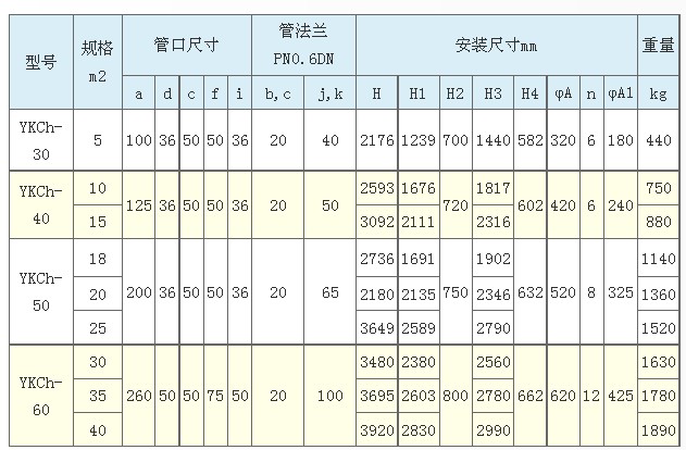 石墨硫酸稀釋冷卻器YKCh系列