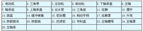 SX型三足式下部人工卸料離心機(jī)