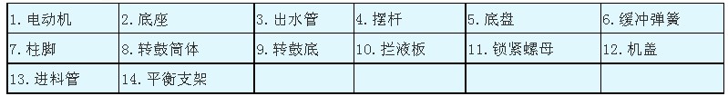 SB型三足式人工上卸料離心機(jī)