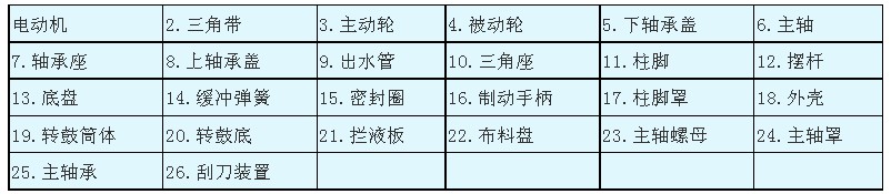 SG型三足式刮刀下卸料離心機(jī)